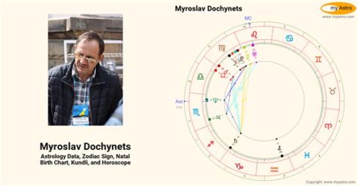Dochynets Myroslav