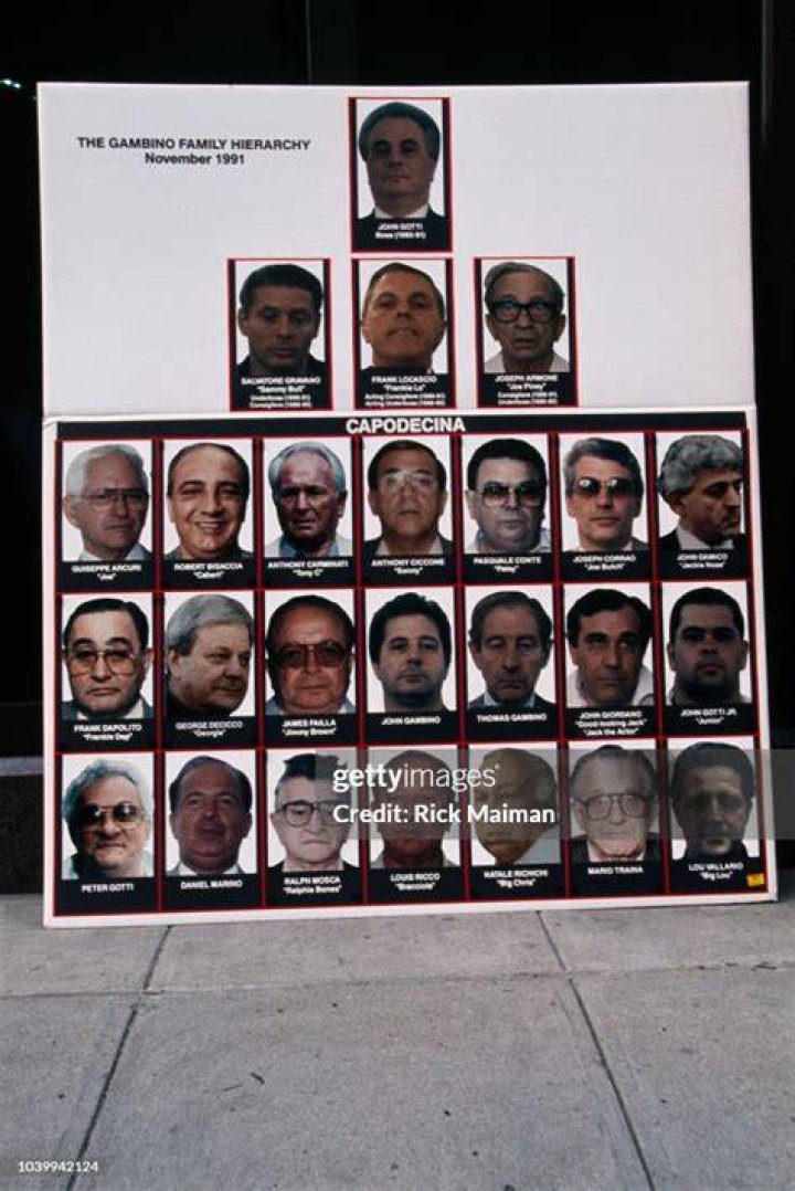 John Gotti